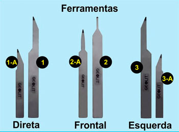 Ferramenta Tornear Roda