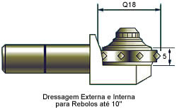 Dressadores de Rebolo