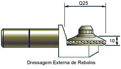 Dressadores de Rebolo