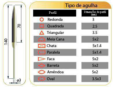 Limas Diamantadas